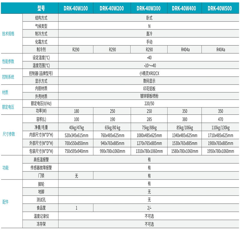 -40℃ 卧式低温保存箱 2.jpg -40℃ 卧式低温保存箱 2.jpg