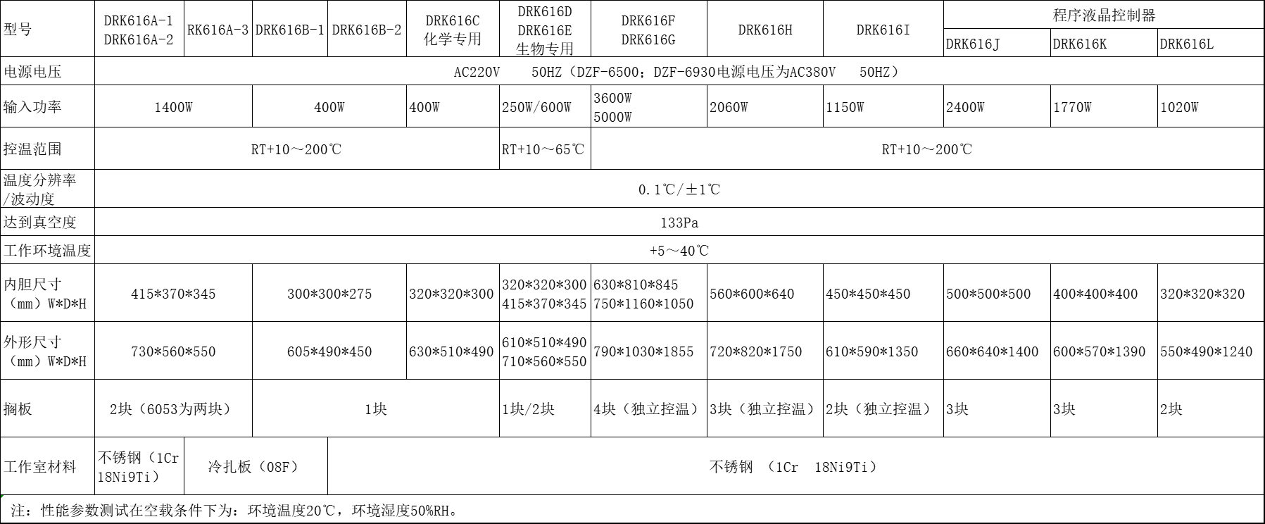 DRK616真空干燥箱 技术参数.png DRK616真空干燥箱 技术参数.png